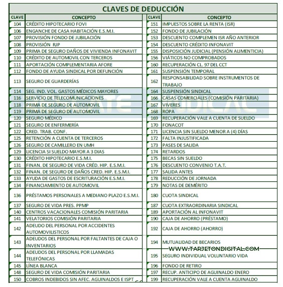 deducciones en nómina claves