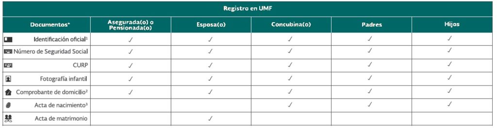 documentos alta beneficiarios imss